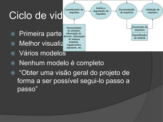 Ciclo de vida
 Primeira parte
 Melhor visualização do software
 Vários modelos
 Nenhum modelo é completo
 “Obter uma visão geral do projeto de
forma a ser possível segui-lo passo a
passo”
 
