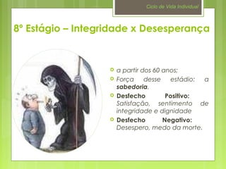 Ciclo de Vida Individual 
8º Estágio – Integridade x Desesperança 
 a partir dos 60 anos; 
 Força desse estádio: a 
sabedoria. 
 Desfecho Positivo: 
Satisfação, sentimento de 
integridade e dignidade 
 Desfecho Negativo: 
Desespero, medo da morte. 
 