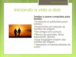 Ciclo de Vida Familiar 
Iniciando a vida a dois 
Tarefas a serem cumpridas pela 
família: 
A relação é satisfatória para 
ambos. 
Autonomia em relação às 
famílias de origem. 
Ter amigos em comum. 
Planos de gravidez, filhos, 
educação, gastos. 
Que bagagem trazem das 
famílias de origem. 
 Respeitar a individualidade do 
outro. 
 