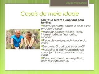 Ciclo de Vida Familiar 
Casais de meia idade 
Tarefas a serem cumpridas pela 
família: 
Prover conforto, saúde e bem estar 
enquanto casal 
Planejar aposentadoria, lazer, 
independência financeira, 
moradia... 
Rede de amigos: individual e do 
casal. 
Ser avós. O quê que é ser avô? 
Respeitar a individualidade do 
casal (a minha, a sua e a nossa 
vida) 
Relacionamento em equilíbrio, 
com respeito mútuo. 
 