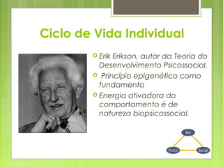 Ciclo de Vida Individual 
 Erik Erikson, autor da Teoria do 
Desenvolvimento Psicossocial. 
 Princípio epigenético como 
fundamento 
 Energia ativadora do 
comportamento é de 
natureza biopsicossocial. 
 