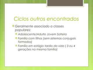 Ciclos outros encontrados 
 Geralmente associado a classes 
populares: 
 Adolescente/Adulto Jovem Solteiro 
 Família com filhos (sem sistemas conjugais 
formados) 
 Família em estágio tardio da vida ( 3 ou 4 
gerações na mesma família) 
 