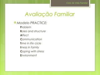 Avaliação Familiar 
Modelo PRACTICE: 
Problem 
Roles and structure 
Affect 
Communication 
Time in life cicle 
Ilness in family 
Coping with stress 
Environment 
Ciclo de Vida Familiar 
 