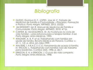 Bibliografia 
 GUSSO, Gustavo D. F., LOPES, Jose M. C. Tratado de 
Medicina de Família e Comunidade – Princípios, Formação 
e Pratica. Porto Alegre: ARTMED, 2012, 2222p. 
 McWHINNEY, Ian R. Manual de Medicina de Família e 
Comunidade. Porto Alegre: ARTMED, 2010, 471p. 
 CARTER, B.; McGOLDRICK, M. As mudanças no ciclo de 
vida familiar – uma estrutura para a terapia familiar. 2 ed. 
Porto Alegre: Artes Médicas, 1995. 
 WAGNER, A. B. P. et al. Trabalhando com famílias em 
saúde da família. Revista Médica do Paraná, Curitiba, v. 
57, n. 1/2, p. 40-6, jan./dez.1999. 
 WALTERS, I. P.R.A.C.T.I.C.E.: Ferramenta de acesso à família. 
In: WILSON, L. Trabalhando com famílias: livro de trabalho 
para residentes. Curitiba: SMS, 1996. p. 46-7. 
 ERIKSON, E. H. e ERIKSON, J. O ciclo da vida completo. 
Porto Alegre: Artes Médicas, 1998. 
