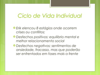 Ciclo de Vida Individual 
 Erik elencou 8 estágios onde ocorrem 
crises ou conflitos; 
 Desfechos positivos: equilibrio mental e 
melhor relacionamento social 
 Desfechos negativos: sentimentos de 
ansiedade, fracasso, mas que poderão 
ser enfrentados em fases mais a frente 
 