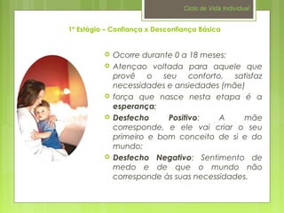 Ciclo de Vida Individual 
1º Estágio – Confiança x Desconfiança Básica 
 Ocorre durante 0 a 18 meses; 
 Atençao voltada para aquele que 
provê o seu conforto, satisfaz 
necessidades e ansiedades (mãe) 
 força que nasce nesta etapa é a 
esperança; 
 Desfecho Positivo: A mãe 
corresponde, e ele vai criar o seu 
primeiro e bom conceito de si e do 
mundo; 
 Desfecho Negativo: Sentimento de 
medo e de que o mundo não 
corresponde às suas necessidades. 
 