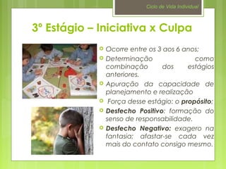 Ciclo de Vida Individual 
3º Estágio – Iniciativa x Culpa 
 Ocorre entre os 3 aos 6 anos; 
 Determinação como 
combinação dos estágios 
anteriores. 
 Apuração da capacidade de 
planejamento e realização 
 Força desse estágio: o propósito; 
 Desfecho Positivo: formação do 
senso de responsabilidade. 
 Desfecho Negativo: exagero na 
fantasia; afastar-se cada vez 
mais do contato consigo mesmo. 
 
