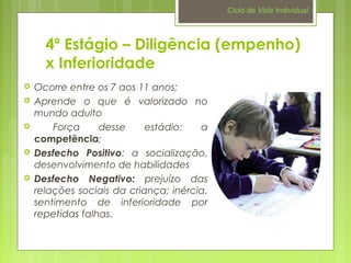 4º Estágio – Diligência (empenho) 
x Inferioridade 
 Ocorre entre os 7 aos 11 anos; 
 Aprende o que é valorizado no 
mundo adulto 
 Força desse estádio: a 
competência; 
 Desfecho Positivo: a socialização, 
desenvolvimento de habilidades 
 Desfecho Negativo: prejuízo das 
relações sociais da criança; inércia, 
sentimento de inferioridade por 
repetidas falhas. 
Ciclo de Vida Individual 
 