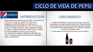 CICLO DE VIDA DE PEPSI
 