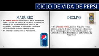 CICLO DE VIDA DE PEPSI
 