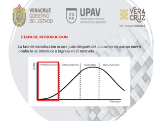 ETAPA DE INTRODUCCION
La fase de introducción ocurre justo después del momento en que un nuevo
producto se introduce o ingresa en el mercado.
 