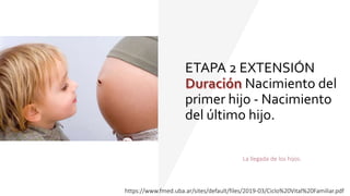 ETAPA 2 EXTENSIÓN
Nacimiento del
primer hijo - Nacimiento
del último hijo.
La llegada de los hijos.
https://www.fmed.uba.ar/sites/default/files/2019-03/Ciclo%20Vital%20Familiar.pdf
 