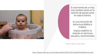 El nacimiento de un hijo
crea cambios tanto en la
relación de pareja como
en toda la familia.
Es una transición de
estructura diádica a
triádica.
Implica redefinir la
relación en términos
sexuales y sentimentales
Patermidad y maternidad
https://www.fmed.uba.ar/sites/default/files/2019-03/Ciclo%20Vital%20Familiar.pdf
 