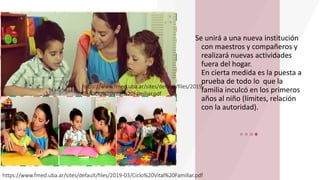 Se unirá a una nueva institución
con maestros y compañeros y
realizará nuevas actividades
fuera del hogar.
En cierta medida es la puesta a
prueba de todo lo que la
familia inculcó en los primeros
años al niño (límites, relación
con la autoridad).
https://www.fmed.uba.ar/sites/default/files/2019-
03/Ciclo%20Vital%20Familiar.pdf
https://www.fmed.uba.ar/sites/default/files/2019-03/Ciclo%20Vital%20Familiar.pdf
 