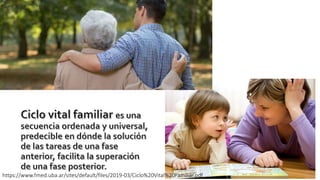 https://www.fmed.uba.ar/sites/default/files/2019-03/Ciclo%20Vital%20Familiar.pdf
 