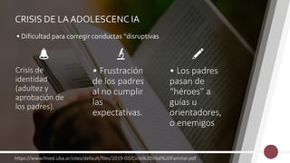 CRISIS DE LA ADOLESCENC IA
• Dificultad para corregir conductas “disruptivas
• Frustración
de los padres
al no cumplir
las
expectativas.
Crisis de
identidad
(adultez y
aprobación de
los padres).
• Los padres
pasan de
“héroes” a
guías u
orientadores,
o enemigos
https://www.fmed.uba.ar/sites/default/files/2019-03/Ciclo%20Vital%20Familiar.pdf
 