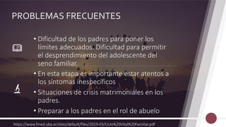 PROBLEMAS FRECUENTES
• Dificultad de los padres para poner los
límites adecuados. Dificultad para permitir
el desprendimiento del adolescente del
seno familiar.
• En esta etapa es importante estar atentos a
los síntomas inespecíficos
• Situaciones de crisis matrimoniales en los
padres.
• Preparar a los padres en el rol de abuelo
https://www.fmed.uba.ar/sites/default/files/2019-03/Ciclo%20Vital%20Familiar.pdf
 