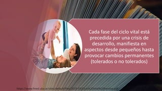 Cada fase del ciclo vital está
precedida por una crisis de
desarrollo, manifiesta en
aspectos desde pequeños hasta
provocar cambios permanentes
(tolerados o no tolerados)
https://www.fmed.uba.ar/sites/default/files/2019-03/Ciclo%20Vital%20Familiar.pdf
 