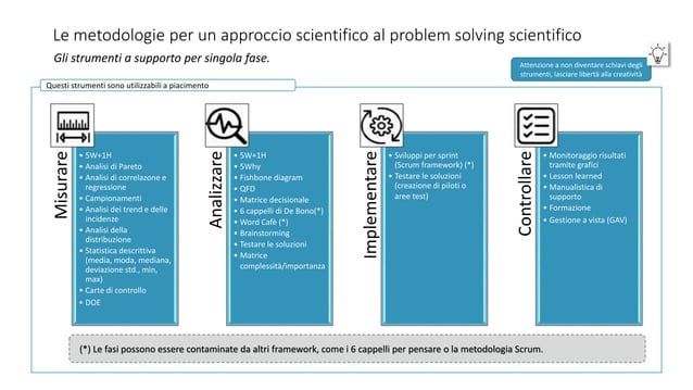 Ciclo di Deming, Dmaic e A3_confronto tra framework e strumenti | PPT