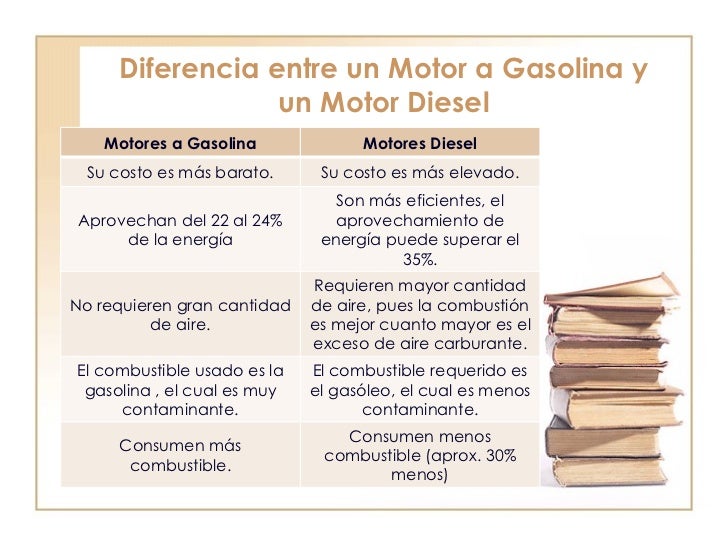 El precio de la gasolina kemerovo gazprom hoy