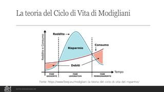 Ciclo di Vita e Valore del Denaro.pdf