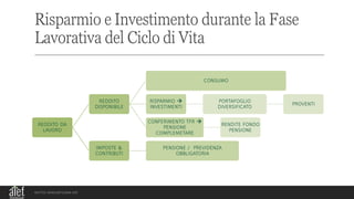 Ciclo di Vita e Valore del Denaro.pdf