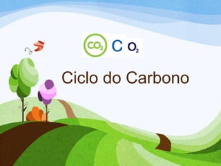 Ciclo do Carbono

 