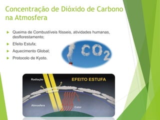 Concentração de Dióxido de Carbono
na Atmosfera
 Queima de Combustíveis fósseis, atividades humanas,
desflorestamento;
 Efeito Estufa;
 Aquecimento Global;
 Protocolo de Kyoto.
 