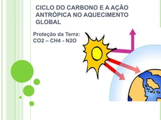 CICLO DO CARBONO E A AÇÃO
ANTRÓPICA NO AQUECIMENTO
GLOBAL
Proteção da Terra:
CO2 – CH4 - N2O
 