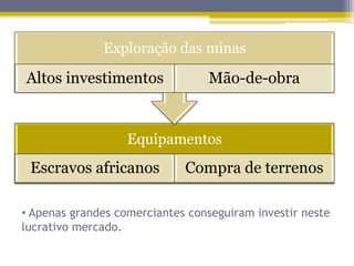  Apenas grandes comerciantes conseguiram investir neste lucrativo mercado. Cobrança de Impostos 