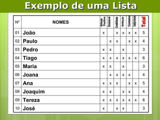 Ensinável Atitude Positiva Total Condição favorável Contatos Ambição Credibilidade Exemplo de uma Lista Nº NOMES 01 João x x x x x 5 02 Paulo x x x x 4 03 Pedro x x x 3 04 Tiago  x x x x x x 6 05 Maria  x x x 3 06 Joana x x x x 4 07 Ana  x x x x x 5 08 Joaquim  x x x x 4 09 Tereza  x x x x x x 6 10 José  x x x 3 