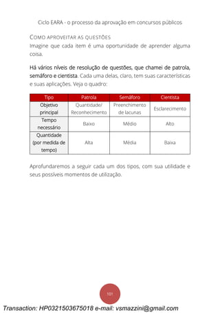 Ciclo EARA - o processo da aprovação em concursos públicos
101
COMO APROVEITAR AS QUESTÕES
Imagine que cada item é uma oportunidade de aprender alguma
coisa.
Há vários níveis de resolução de questões, que chamei de patrola,
semáforo e cientista. Cada uma delas, claro, tem suas características
e suas aplicações. Veja o quadro:
Tipo Patrola Semáforo Cientista
Objetivo
principal
Quantidade/
Reconhecimento
Preenchimento
de lacunas
Esclarecimento
Tempo
necessário
Baixo Médio Alto
Quantidade
(por medida de
tempo)
Alta Média Baixa
Aprofundaremos a seguir cada um dos tipos, com sua utilidade e
seus possíveis momentos de utilização.
Transaction: HP0321503675018 e-mail: vsmazzini@gmail.com
 