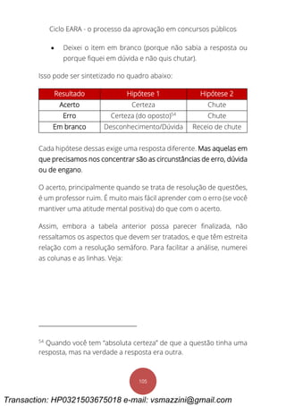 Ciclo EARA - o processo da aprovação em concursos públicos
105
 Deixei o item em branco (porque não sabia a resposta ou
porque fiquei em dúvida e não quis chutar).
Isso pode ser sintetizado no quadro abaixo:
Resultado Hipótese 1 Hipótese 2
Acerto Certeza Chute
Erro Certeza (do oposto)54
Chute
Em branco Desconhecimento/Dúvida Receio de chute
Cada hipótese dessas exige uma resposta diferente. Mas aquelas em
que precisamos nos concentrar são as circunstâncias de erro, dúvida
ou de engano.
O acerto, principalmente quando se trata de resolução de questões,
é um professor ruim. É muito mais fácil aprender com o erro (se você
mantiver uma atitude mental positiva) do que com o acerto.
Assim, embora a tabela anterior possa parecer finalizada, não
ressaltamos os aspectos que devem ser tratados, e que têm estreita
relação com a resolução semáforo. Para facilitar a análise, numerei
as colunas e as linhas. Veja:
54
Quando você tem “absoluta certeza” de que a questão tinha uma
resposta, mas na verdade a resposta era outra.
Transaction: HP0321503675018 e-mail: vsmazzini@gmail.com
 