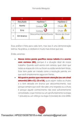 Fernando Mesquita
106
A B C
1 Resultado Hipótese 1 Hipótese 2
2 Acerto Certeza Chute
3 Erro Certeza Chute
4 Em branco
Desconhecimento/Dúvida Receio de chute
Essa análise é feita para cada item, mas isso é uma demonstração
teórica. Na prática, o cotidiano é muito mais breve que isso.
Então, veremos:
 Nosso único ponto pacífico nessa tabela é o acerto
com certeza (B2), porque é a situação ideal de nosso
trabalho. Quando você acerta com certeza, quer dizer que
todas as etapas do ciclo ou foram ou estão sendo bem feitas.
Esse item pode ser tratado como a resolução patrola, em
que você simplesmente segue em frente;
 Há quatro pontos que merecem atenção (ou um sinal
amarelo) (B4 e C2, C3 e C4), quais sejam: todos os chutes
e o item deixado em branco por desconhecimento. Isso
porque sempre que você não sabe uma resposta ou a chuta
é porque aquele conhecimento não está suficientemente
consolidado, o que merece ou um aprofundamento na etapa
1 (estudo) ou um reforço na etapa 3 (revisão) do ciclo EARA.
Transaction: HP0321503675018 e-mail: vsmazzini@gmail.com
 