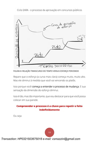 Ciclo EARA - o processo da aprovação em concursos públicos
125
FIGURA 8: RELAÇÃO TRANSCURSO DO TEMPO VERSUS ESFORÇO PERCEBIDO
Repare que o esforço (a curva mais clara) começa muito, muito alto.
Mas ele diminui à medida que você vai vencendo os platôs.
Isso porque você começa a entender o processo de mudança. E sua
sensação da dimensão do esforço diminui.
Isso é tão, mas tão importante, que vou destacar para que você possa
colocar em sua parede.
Compreender o processo é a chave para repetir o feito
indefinidamente
Ou seja:
Transaction: HP0321503675018 e-mail: vsmazzini@gmail.com
 