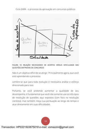 Ciclo EARA - o processo da aprovação em concursos públicos
129
FIGURA 10: RELAÇÃO NECESSIDADE DE ACERTOS VERSUS DIFICULDADE DAS
QUESTÕES EM PROVAS DE CONCURSOS
Não é um objetivo difícil de se atingir. Principalmente agora, que você
está aprendendo o processo.
Lembre-se que para toda evolução é necessária análise e esforço
direcionado para isso.
Portanto, se você pretende aumentar a qualidade de seu
desempenho, é fundamental que você não somente use os três tipos
de resolução de questões aqui expostos (com foco na resolução
cientista), mas também meça sua pontuação ao longo do tempo e
atue diretamente em suas dificuldades.
Transaction: HP0321503675018 e-mail: vsmazzini@gmail.com
 