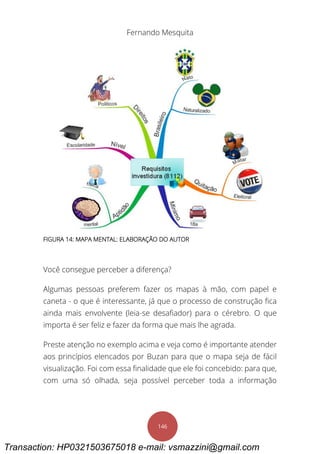 Fernando Mesquita
146
FIGURA 14: MAPA MENTAL: ELABORAÇÃO DO AUTOR
Você consegue perceber a diferença?
Algumas pessoas preferem fazer os mapas à mão, com papel e
caneta - o que é interessante, já que o processo de construção fica
ainda mais envolvente (leia-se desafiador) para o cérebro. O que
importa é ser feliz e fazer da forma que mais lhe agrada.
Preste atenção no exemplo acima e veja como é importante atender
aos princípios elencados por Buzan para que o mapa seja de fácil
visualização. Foi com essa finalidade que ele foi concebido: para que,
com uma só olhada, seja possível perceber toda a informação
Transaction: HP0321503675018 e-mail: vsmazzini@gmail.com
 