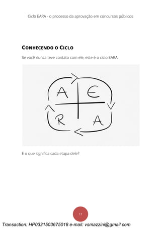 Ciclo EARA - o processo da aprovação em concursos públicos
17
CONHECENDO O CICLO
Se você nunca teve contato com ele, este é o ciclo EARA:
E o que significa cada etapa dele?
Transaction: HP0321503675018 e-mail: vsmazzini@gmail.com
 