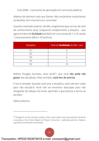 Ciclo EARA - o processo da aprovação em concursos públicos
45
objetivo de dominar tudo que fizesse. Nós certamente aceitaríamos
os desafios com mais ternura, concorda?
Usando o exemplo anterior, de Alfa, imaginemos que, em vez de nível
de conhecimento atual, troquemos simplesmente a etiqueta – que
agora é índice de facilidade (também em uma escala de 1 a 10, sendo
1 extremamente difícil e 10 facílimo).
Disciplina Nível de facilidade de Alfa 1 ano
D1 8
D2 2
D3 6
D4 5
D5 10
William Douglas escreveu, anos atrás23
, que você não pode não
gostar das disciplinas. Pelo contrário, você tem de amá-las.
E isso é verdade. Quando você ama a disciplina, você não tem razão
para não estudá-la. Você não vai encontrar desculpas para não
mergulhar de cabeça nos livros, aprender o que precisa e tornar-se
servidor.
Sábias palavras.
23
Douglas é um dos maiores, senão o maior autor sobre concursos públicos do Brasil
e escreveu o livro Como Passar em Provas e Concursos – publicado pela Ed. Impetus,
cuja leitura fortemente recomendo.
Transaction: HP0321503675018 e-mail: vsmazzini@gmail.com
 