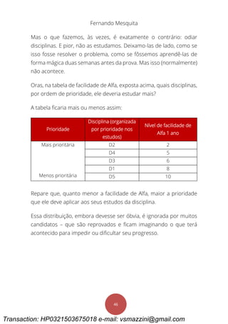 Fernando Mesquita
46
Mas o que fazemos, às vezes, é exatamente o contrário: odiar
disciplinas. E pior, não as estudamos. Deixamo-las de lado, como se
isso fosse resolver o problema, como se fôssemos aprendê-las de
forma mágica duas semanas antes da prova. Mas isso (normalmente)
não acontece.
Oras, na tabela de facilidade de Alfa, exposta acima, quais disciplinas,
por ordem de prioridade, ele deveria estudar mais?
A tabela ficaria mais ou menos assim:
Prioridade
Disciplina (organizada
por prioridade nos
estudos)
Nível de facilidade de
Alfa 1 ano
Mais prioritária
Menos prioritária
D2 2
D4 5
D3 6
D1 8
D5 10
Repare que, quanto menor a facilidade de Alfa, maior a prioridade
que ele deve aplicar aos seus estudos da disciplina.
Essa distribuição, embora devesse ser óbvia, é ignorada por muitos
candidatos – que são reprovados e ficam imaginando o que terá
acontecido para impedir ou dificultar seu progresso.
Transaction: HP0321503675018 e-mail: vsmazzini@gmail.com
 