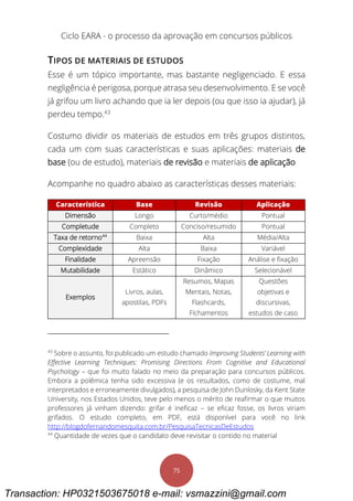 Ciclo EARA - o processo da aprovação em concursos públicos
75
TIPOS DE MATERIAIS DE ESTUDOS
Esse é um tópico importante, mas bastante negligenciado. E essa
negligência é perigosa, porque atrasa seu desenvolvimento. E se você
já grifou um livro achando que ia ler depois (ou que isso ia ajudar), já
perdeu tempo.43
Costumo dividir os materiais de estudos em três grupos distintos,
cada um com suas características e suas aplicações: materiais de
base (ou de estudo), materiais de revisão e materiais de aplicação
Acompanhe no quadro abaixo as características desses materiais:
Característica Base Revisão Aplicação
Dimensão Longo Curto/médio Pontual
Completude Completo Conciso/resumido Pontual
Taxa de retorno44
Baixa Alta Média/Alta
Complexidade Alta Baixa Variável
Finalidade Apreensão Fixação Análise e fixação
Mutabilidade Estático Dinâmico Selecionável
Exemplos
Livros, aulas,
apostilas, PDFs
Resumos, Mapas
Mentais, Notas,
Flashcards,
Fichamentos
Questões
objetivas e
discursivas,
estudos de caso
43
Sobre o assunto, foi publicado um estudo chamado Improving Students’ Learning with
Effective Learning Techniques: Promising Directions From Cognitive and Educational
Psychology – que foi muito falado no meio da preparação para concursos públicos.
Embora a polêmica tenha sido excessiva (e os resultados, como de costume, mal
interpretados e erroneamente divulgados), a pesquisa de John Dunlosky, da Kent State
University, nos Estados Unidos, teve pelo menos o mérito de reafirmar o que muitos
professores já vinham dizendo: grifar é ineficaz – se eficaz fosse, os livros viriam
grifados. O estudo completo, em PDF, está disponível para você no link
http://blogdofernandomesquita.com.br/PesquisaTecnicasDeEstudos
44
Quantidade de vezes que o candidato deve revisitar o contido no material
Transaction: HP0321503675018 e-mail: vsmazzini@gmail.com
 