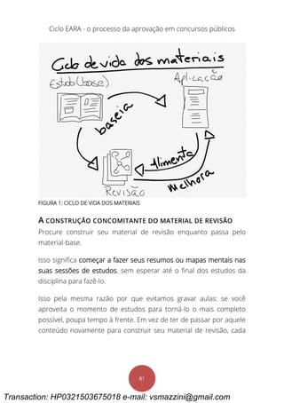 Ciclo EARA - o processo da aprovação em concursos públicos
81
FIGURA 1: CICLO DE VIDA DOS MATERIAIS
A CONSTRUÇÃO CONCOMITANTE DO MATERIAL DE REVISÃO
Procure construir seu material de revisão enquanto passa pelo
material-base.
Isso significa começar a fazer seus resumos ou mapas mentais nas
suas sessões de estudos, sem esperar até o final dos estudos da
disciplina para fazê-lo.
Isso pela mesma razão por que evitamos gravar aulas: se você
aproveita o momento de estudos para torná-lo o mais completo
possível, poupa tempo à frente. Em vez de ter de passar por aquele
conteúdo novamente para construir seu material de revisão, cada
Transaction: HP0321503675018 e-mail: vsmazzini@gmail.com
 