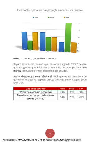 Ciclo EARA - o processo da aprovação em concursos públicos
91
GRÁFICO 1: ESFORÇO X SITUAÇÃO NOS ESTUDOS
Repare nas colunas mais à esquerda, sobre a legenda “início”. Repare
que a sugestão que dei é que a aplicação, nessa etapa, seja pelo
menos a metade do tempo destinado aos estudos.
Assim, chegamos a uma métrica. (E você, que estava descrente de
que teríamos alguma resposta precisa ao longo do livro, agora pode
ficar feliz).
Etapa dos estudos Início Meio Fim
“Peso” da aplicação (absoluto) 20% 30% 60%
Em relação ao tempo dedicado ao
estudo (relativo)
50% 75% 300%
Transaction: HP0321503675018 e-mail: vsmazzini@gmail.com
 