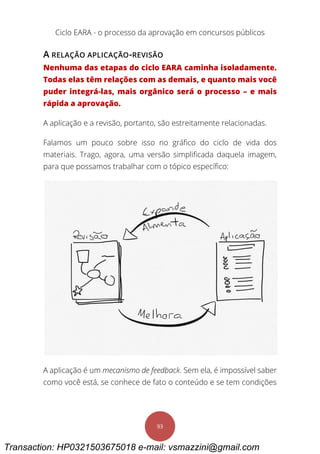 Ciclo EARA - o processo da aprovação em concursos públicos
93
A RELAÇÃO APLICAÇÃO-REVISÃO
Nenhuma das etapas do ciclo EARA caminha isoladamente.
Todas elas têm relações com as demais, e quanto mais você
puder integrá-las, mais orgânico será o processo – e mais
rápida a aprovação.
A aplicação e a revisão, portanto, são estreitamente relacionadas.
Falamos um pouco sobre isso no gráfico do ciclo de vida dos
materiais. Trago, agora, uma versão simplificada daquela imagem,
para que possamos trabalhar com o tópico específico:
A aplicação é um mecanismo de feedback. Sem ela, é impossível saber
como você está, se conhece de fato o conteúdo e se tem condições
Transaction: HP0321503675018 e-mail: vsmazzini@gmail.com
 
