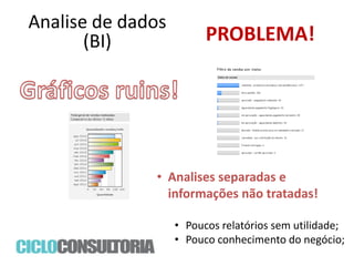 Analise de dados
(BI)

PROBLEMA!

• Analises separadas e
informações não tratadas!
• Poucos relatórios sem utilidade;
• Pouco conhecimento do negócio;

 