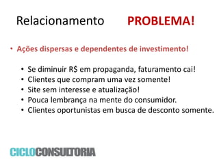 Relacionamento

PROBLEMA!

• Ações dispersas e dependentes de investimento!

•
•
•
•
•

Se diminuir R$ em propaganda, faturamento cai!
Clientes que compram uma vez somente!
Site sem interesse e atualização!
Pouca lembrança na mente do consumidor.
Clientes oportunistas em busca de desconto somente.

 