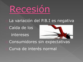 La variación del P.B.I es negativa
Caída de los
intereses
Consumidores sin expectativas
Curva de interés normal
 