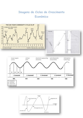 Imagens de Ciclos de Crescimento
           Económico
 