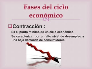 
Contracción :
Es el punto mínimo de un ciclo económico.
Se caracteriza por un alto nivel de desempleo y
una baja demanda de consumidores.

 