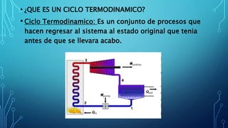 Ciclo ericsson PPT